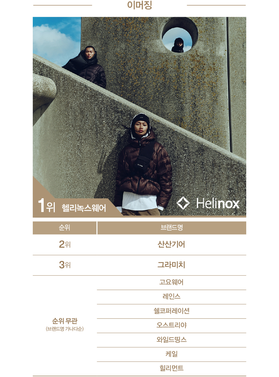 [2025 패션비즈 어워즈 : 아웃도어] 노스페이스 · 스노우피크 · 살로몬 ‘TOP’ 3644-Image